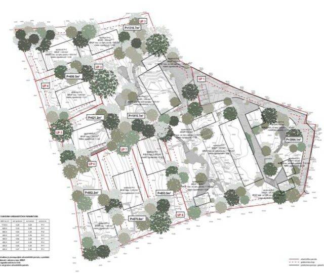 Land for sale in Lustica-peninsula Žanjice Christoph Shoen Astra Real Estate Montenegro 4